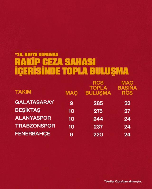 Galatasaray'dan sosyal medyada Fenerbahçelileri kızdıran hamle! Paylaşımın saati çok manidar Galatasaray'dan sosyal medyada Fenerbahçelileri kızdıran hamle! Paylaşımın saati çok manidar