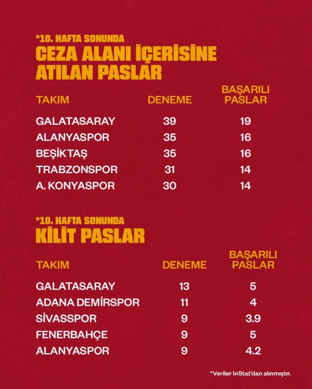 Galatasaray'dan sosyal medyada Fenerbahçelileri kızdıran hamle! Paylaşımın saati çok manidar Galatasaray'dan sosyal medyada Fenerbahçelileri kızdıran hamle! Paylaşımın saati çok manidar