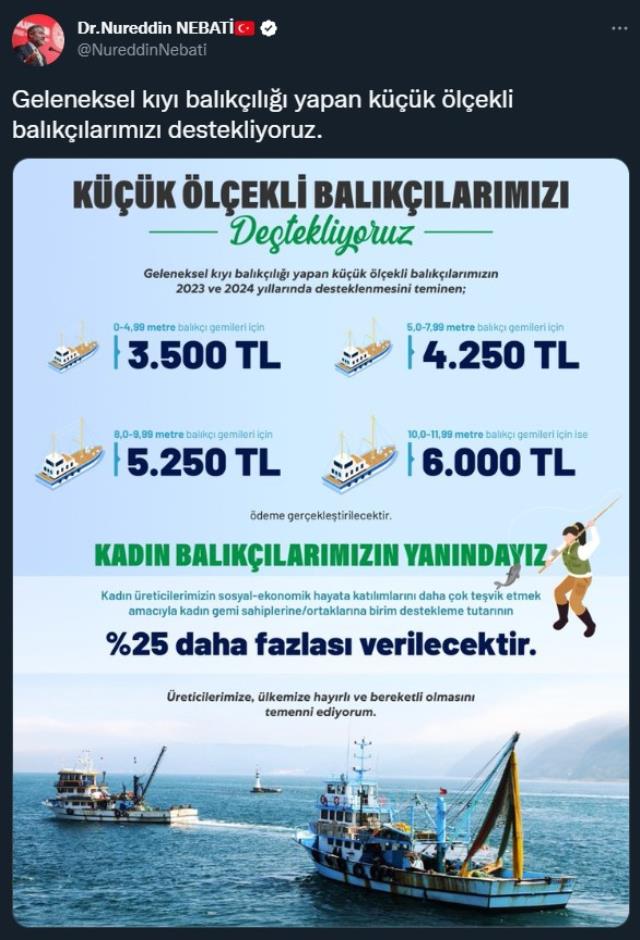 Bakan Nebati: Küçük ölçekli balıkçı gemilerine 6 bin liraya kadar destek ödemesi yapılacak Bakan Nebati: Küçük ölçekli balıkçı gemilerine 6 bin liraya kadar destek ödemesi yapılacak