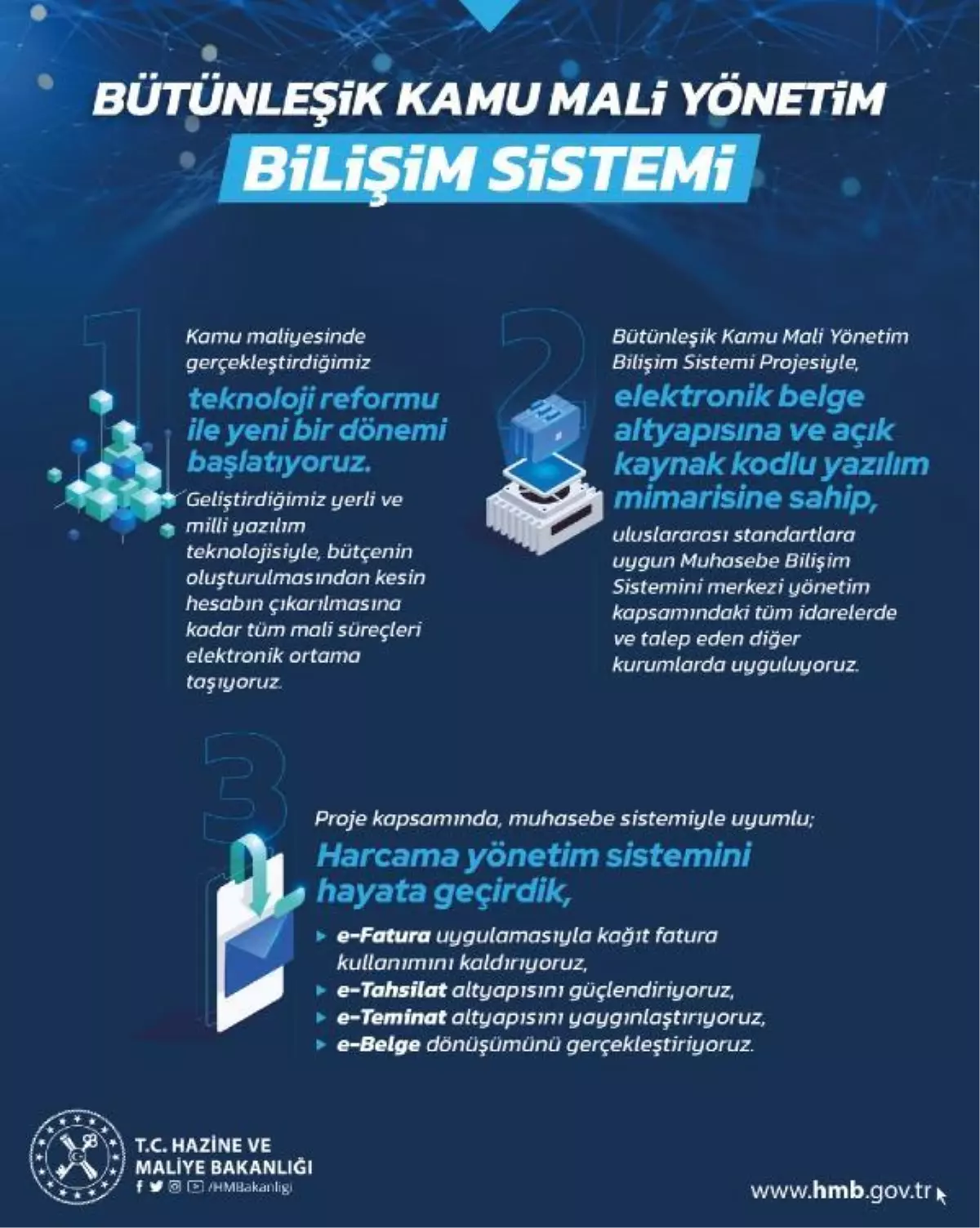 Bakan Nebati: Tüm Mali Süreçleri Elektronik Ortama Taşıyoruz