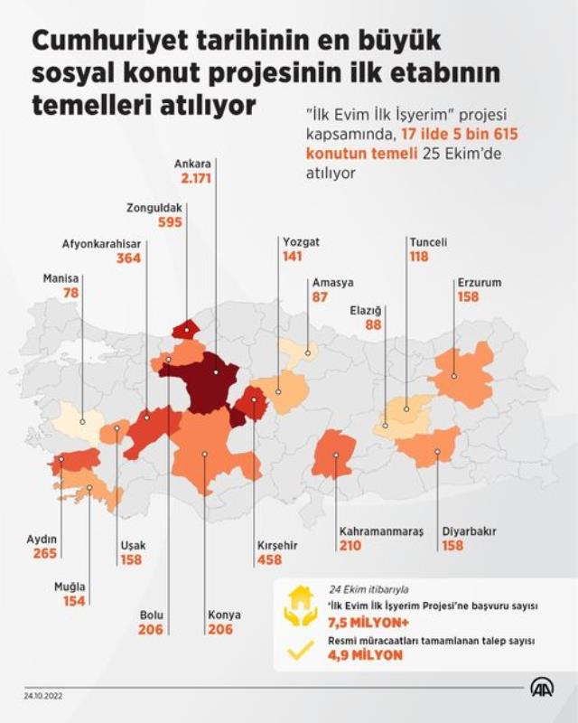 Son Dakika! Cumhurbaşkanı Erdoğan, 'İlk Evim İlk İşyerim Projesi' temel atma töreninde konuşuyor