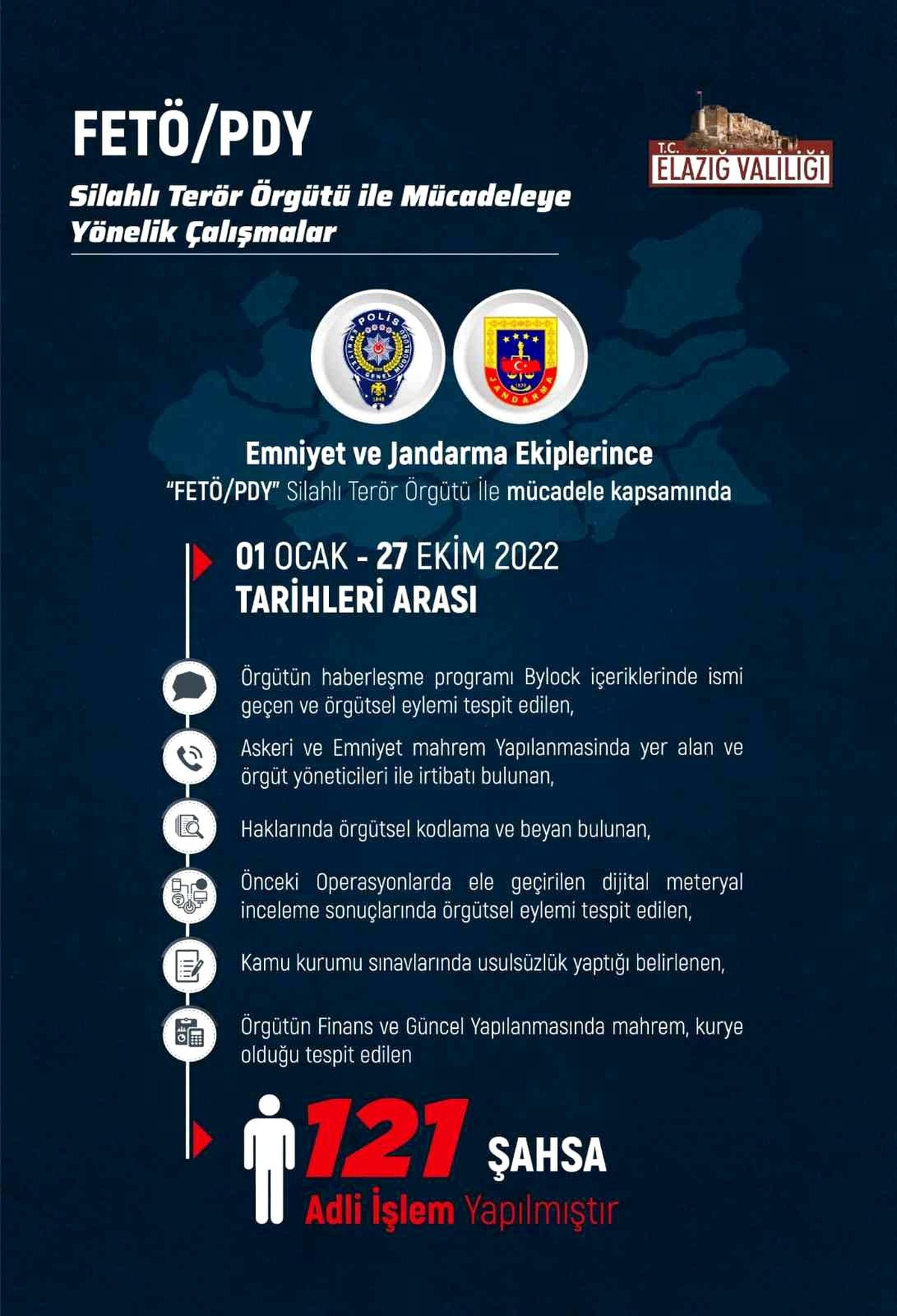 Elazığ\'daki FETÖ ve PKK ile mücadele çalışmaları paylaşıldı