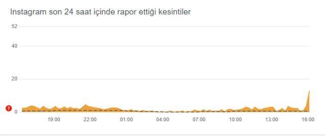 İnstagram askıya alınan hesap ne zaman açılır? İnstagram hesap neden askıya alınır? İnstagram topluluk kulları ihlali nedir?