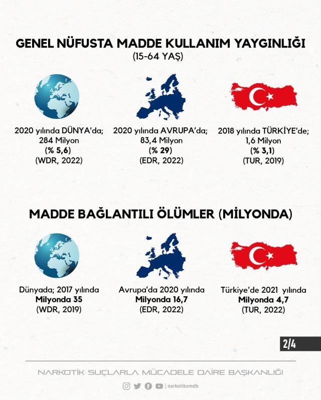 Narkotik'ten Kılıçdaroğlu'nun uyuşturucu çıkışına rakamlı yanıt: Hakkımızı helal etmiyoruz