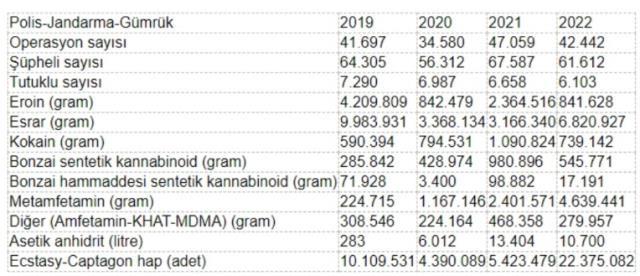 CHP lideri Kılıçdaroğlu'nun uyuşturucu iddiasına İstanbul Valiliği verilerce yanıt verdi