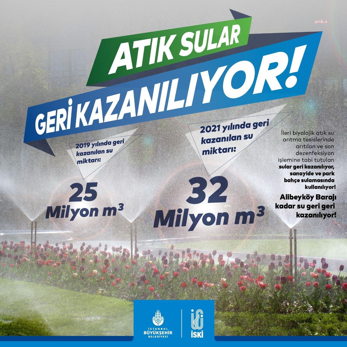 İski: "Atık Su Geri Kazanım Miktarı Alibeyköy Barajı\'nın Biriktirme Hacmine Yaklaşıyor"