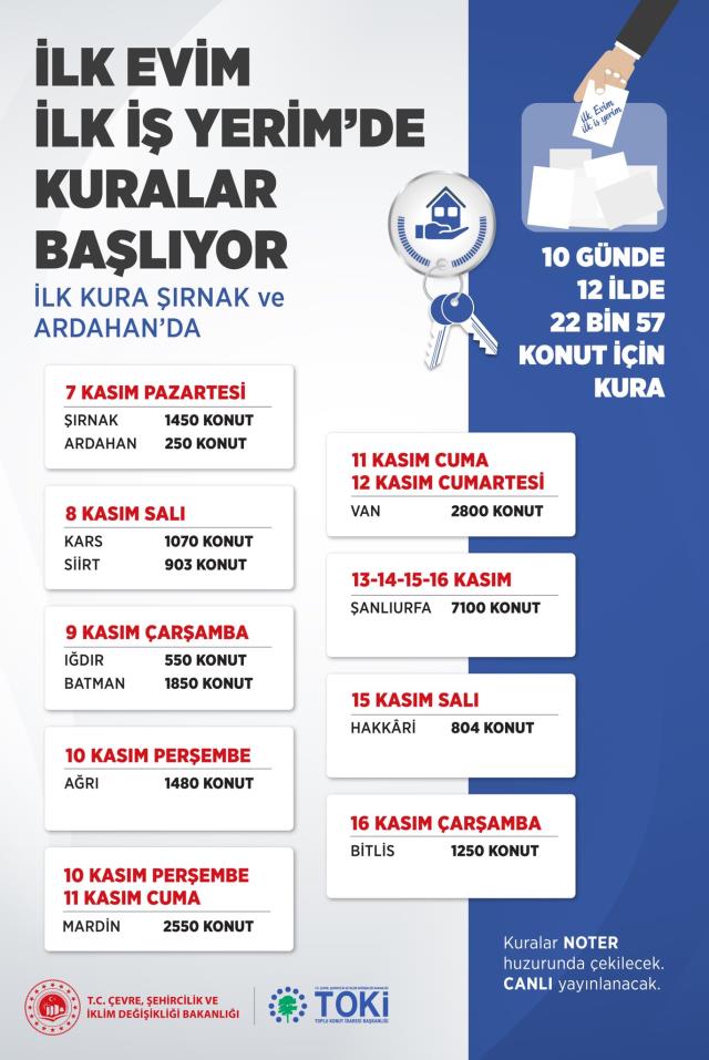 Sosyal konut projesinde büyük gün yarın! İşte kuraların çekileceği 12 il Sosyal konut projesinde büyük gün yarın! İşte kuraların çekileceği 12 il