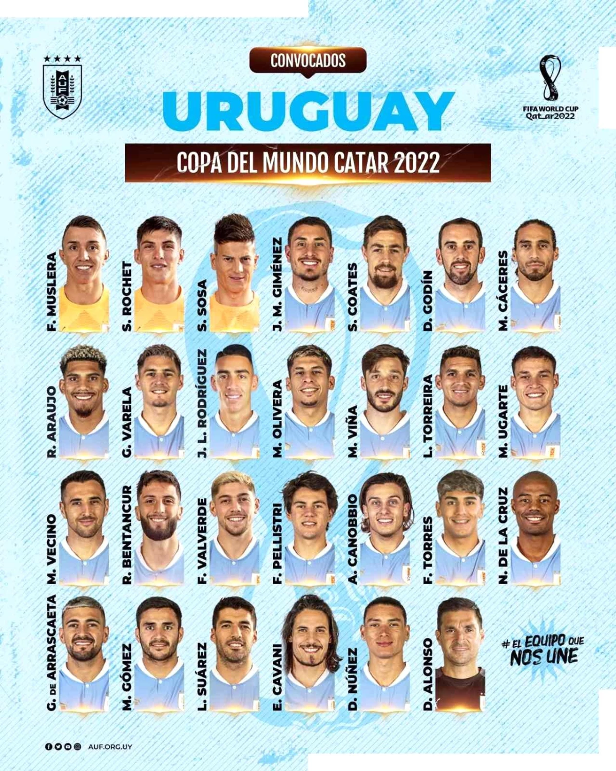 Uruguay\'ın Dünya Kupası kadrosu açıklandı