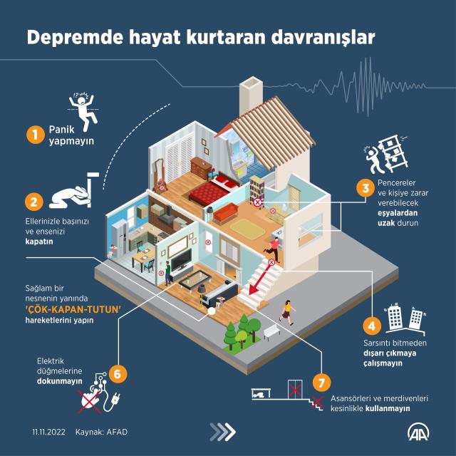 AFAD vatandaşlara SMS gönderdi, tüm ülke bu tatbikata kilitlendi! Peki saat 18.57'de neler yaşanacak?