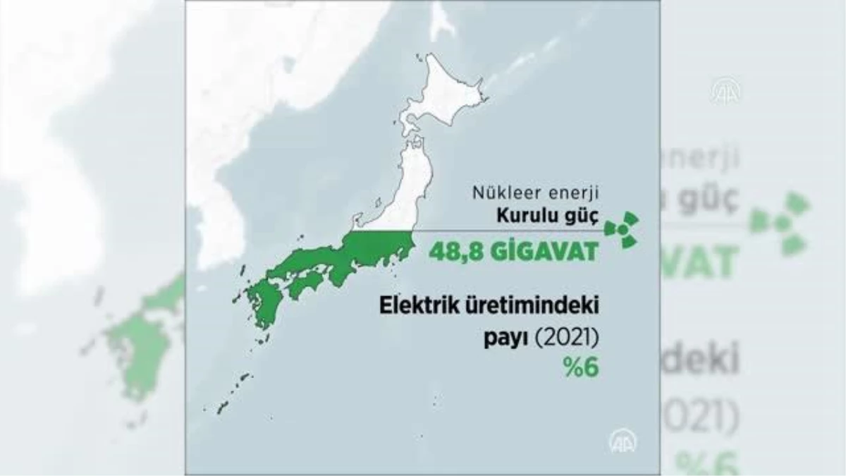 Japonya, elektrik üretiminde nükleer santralleri yeniden devreye alıyor