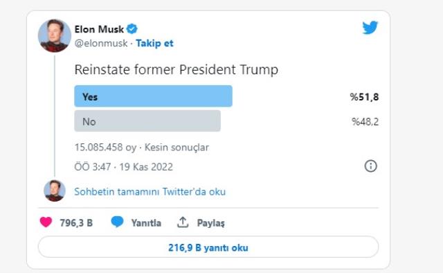 Elon Musk'ın anketi sona erdi: Eski ABD Başkanı Trump, Twitter'a geri dönmeyecek