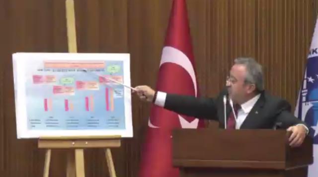 AK Partili isim de kendisine güldü! 'Rakamlarda hata varsa namussuzum' dedi, yanlış hesapladığı ortaya çıktı AK Partili isim de kendisine güldü! 'Rakamlarda hata varsa namussuzum' dedi, yanlış hesapladığı ortaya çıktı