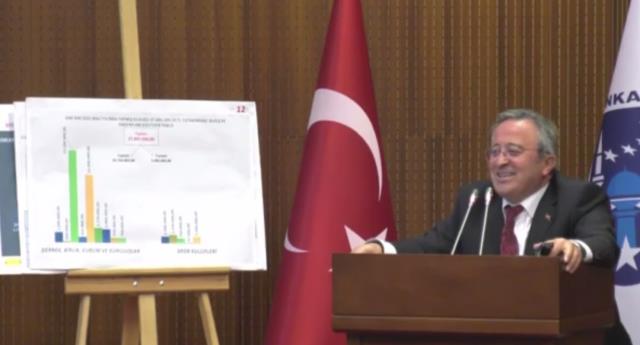 AK Partili isim de kendisine güldü! 'Rakamlarda hata varsa namussuzum' dedi, yanlış hesapladığı ortaya çıktı AK Partili isim de kendisine güldü! 'Rakamlarda hata varsa namussuzum' dedi, yanlış hesapladığı ortaya çıktı