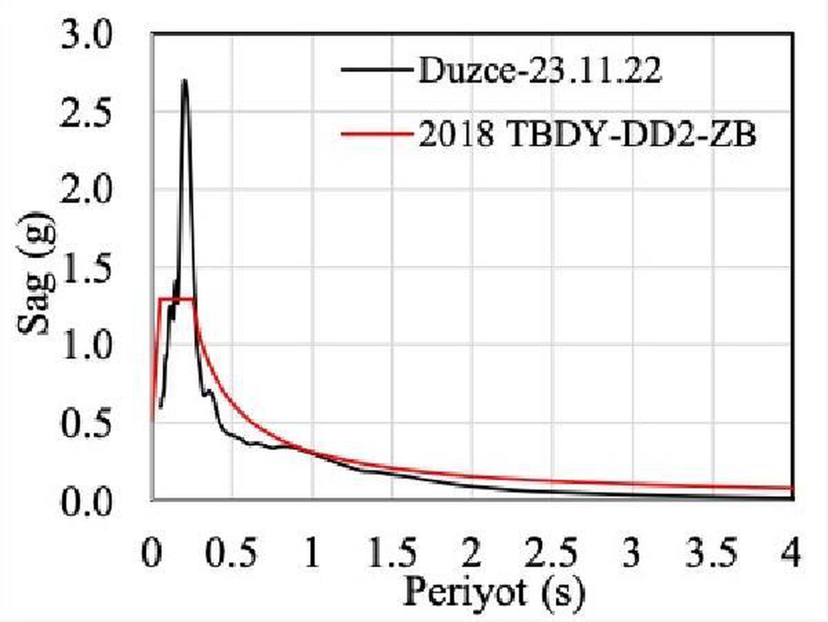 Doç. Dr. Özkaynak: Deprem sonrası yapısal hasarlar sınırlı düzeyde