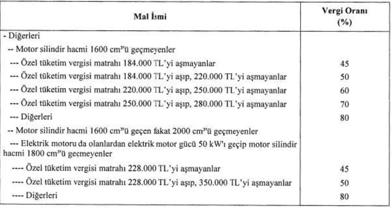 ÖTV matrah düzenlemesi, Resmi Gazete\'de yayımlandı