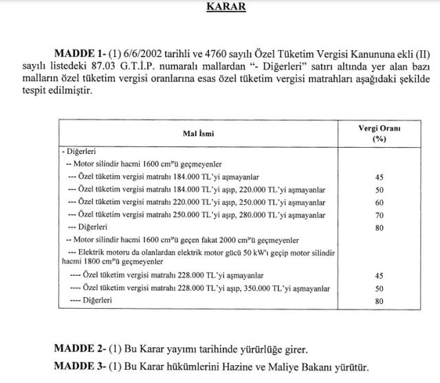 Son dakika: Otomobilde beklenen ÖTV düzenlemesi yapıldı! İşte yeni matrah limitleri Son dakika: Otomobilde beklenen ÖTV düzenlemesi yapıldı! İşte yeni matrah limitleri