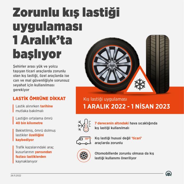 Araç sahipleri dikkat! Zorunlu kış lastiği uygulaması yarın başlıyor Araç sahipleri dikkat! Zorunlu kış lastiği uygulaması yarın başlıyor