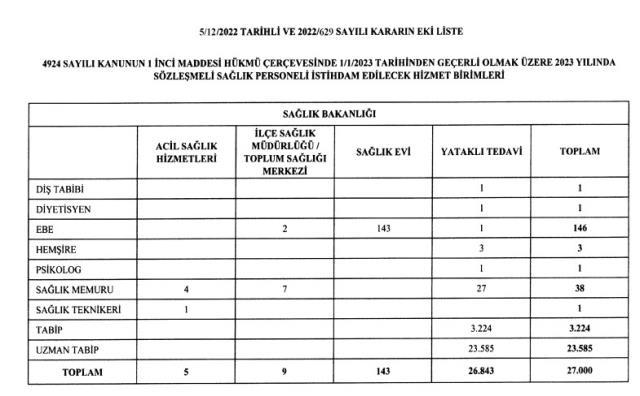 2023 yılında 27 bin sağlık personeli alınacak! İşte kadrolar