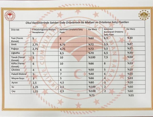 Bir ilimizde Valilik okul kantinlerine el attı! Artık bu fiyatın üstünde satış yapamayacaklar