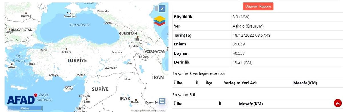 Erzurum\'da 3.9 büyüklüğünde deprem