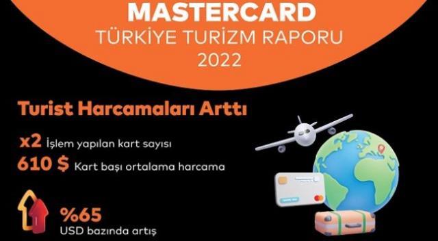 'Habermetre 12 – 18 Aralık 2022 Şirketler Gündemi ile iş dünyasından haftanın en önemli haberleri'