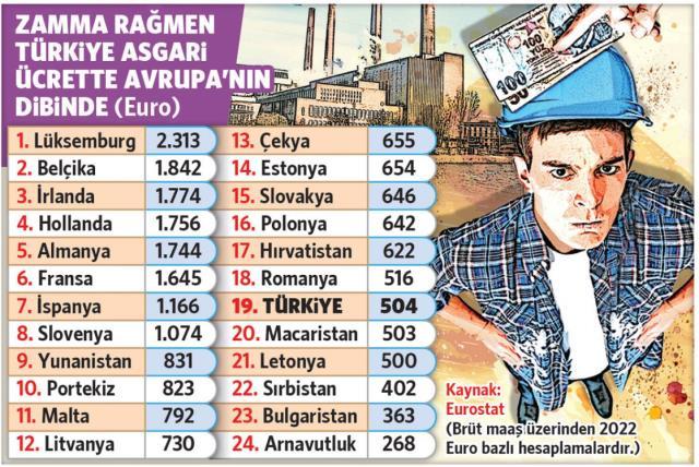 Emekli isyanda! Milyonlarca vatandaşın maaşı asgari ücretin altında kaldı