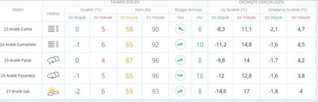 Meteoroloji tarih verdi! Aralarında Ankara ve Eskişehir'in de bulunduğu 22 ilde yoğun kar yağışı görülecek