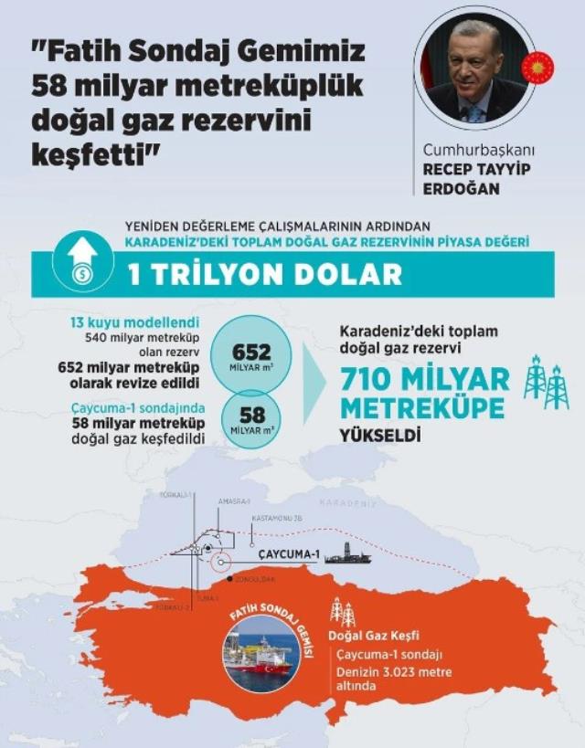Karadeniz'de yeni keşif! Toplam rezerv miktarı Türkiye'nin kasasını dolduracak Karadeniz'de yeni keşif! Toplam rezerv miktarı Türkiye'nin kasasını dolduracak