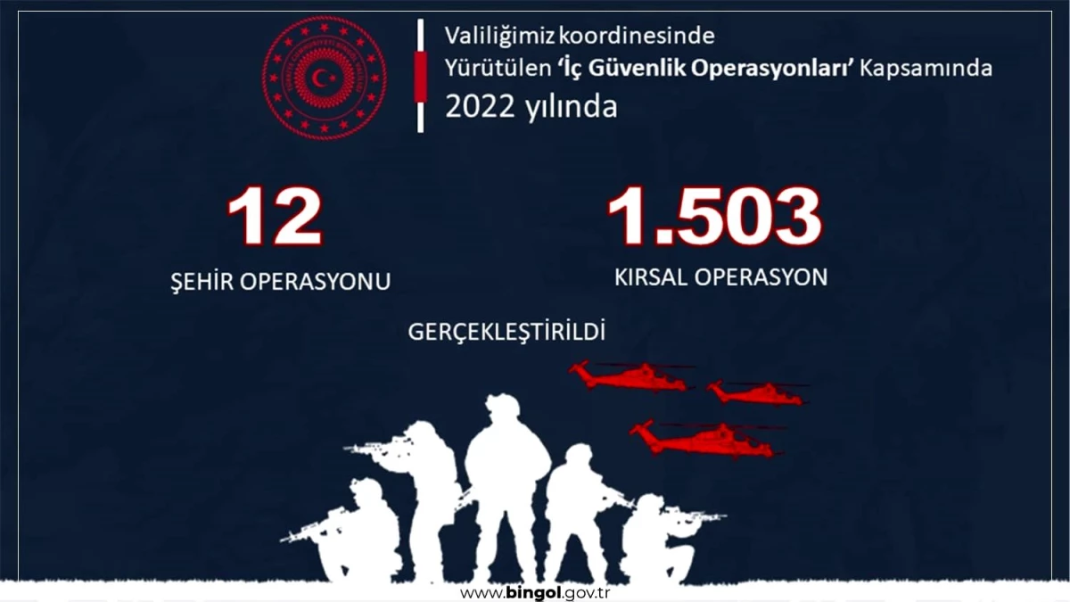 Bingöl\'de bir yılda terör örgütüne yönelik bin 515 operasyon gerçekleştirildi