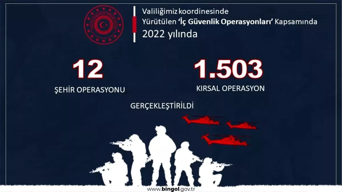 Bingöl\'de bir yılda terör örgütüne yönelik bin 515 operasyon gerçekleştirildi