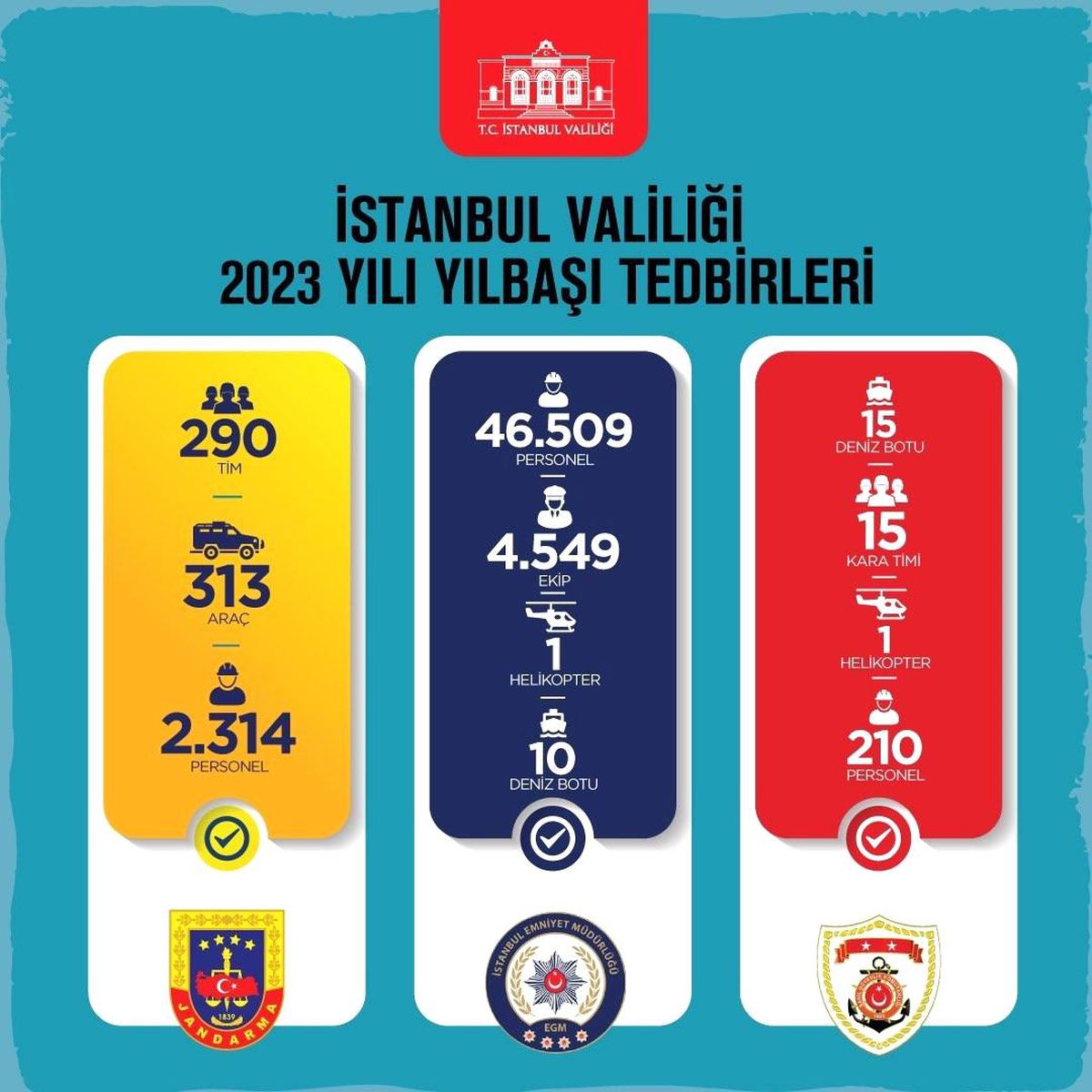 İstanbul\'da yılbaşında güvenlik personeli 24 saat görev yapacak