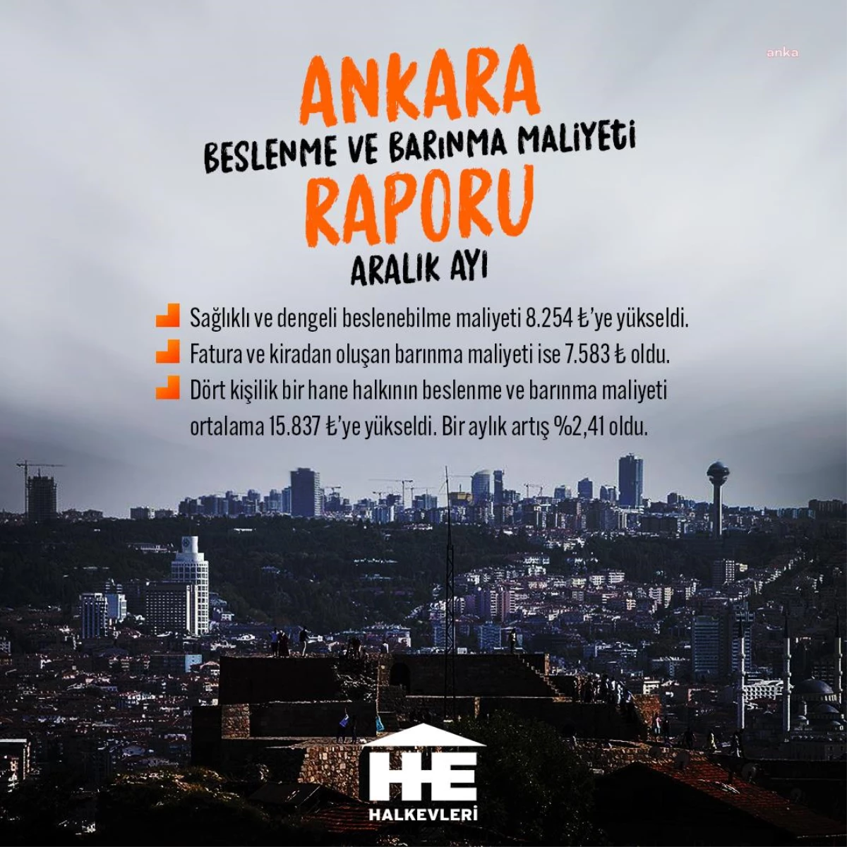 Halkevleri, Yeni Asgari Ücret Sonrası Ankara\'da 4 Kişilik Ailenin Aylık Geçim Maliyetini Hesapladı: 15 Bin 837 Lira