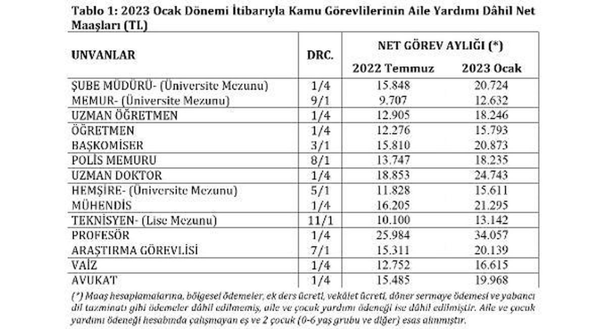 Memur ve emekli memurların 2023 yılı net maaşları belli oldu