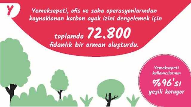 Yemeksepeti'nden İlklerle ve Rekorlarla Geçen, Dolu Dolu 2022 Yemek İstatistikleri Yemeksepeti'nden İlklerle ve Rekorlarla Geçen, Dolu Dolu 2022 Yemek İstatistikleri