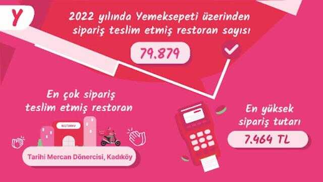 Yemeksepeti'nden İlklerle ve Rekorlarla Geçen, Dolu Dolu 2022 Yemek İstatistikleri Yemeksepeti'nden İlklerle ve Rekorlarla Geçen, Dolu Dolu 2022 Yemek İstatistikleri
