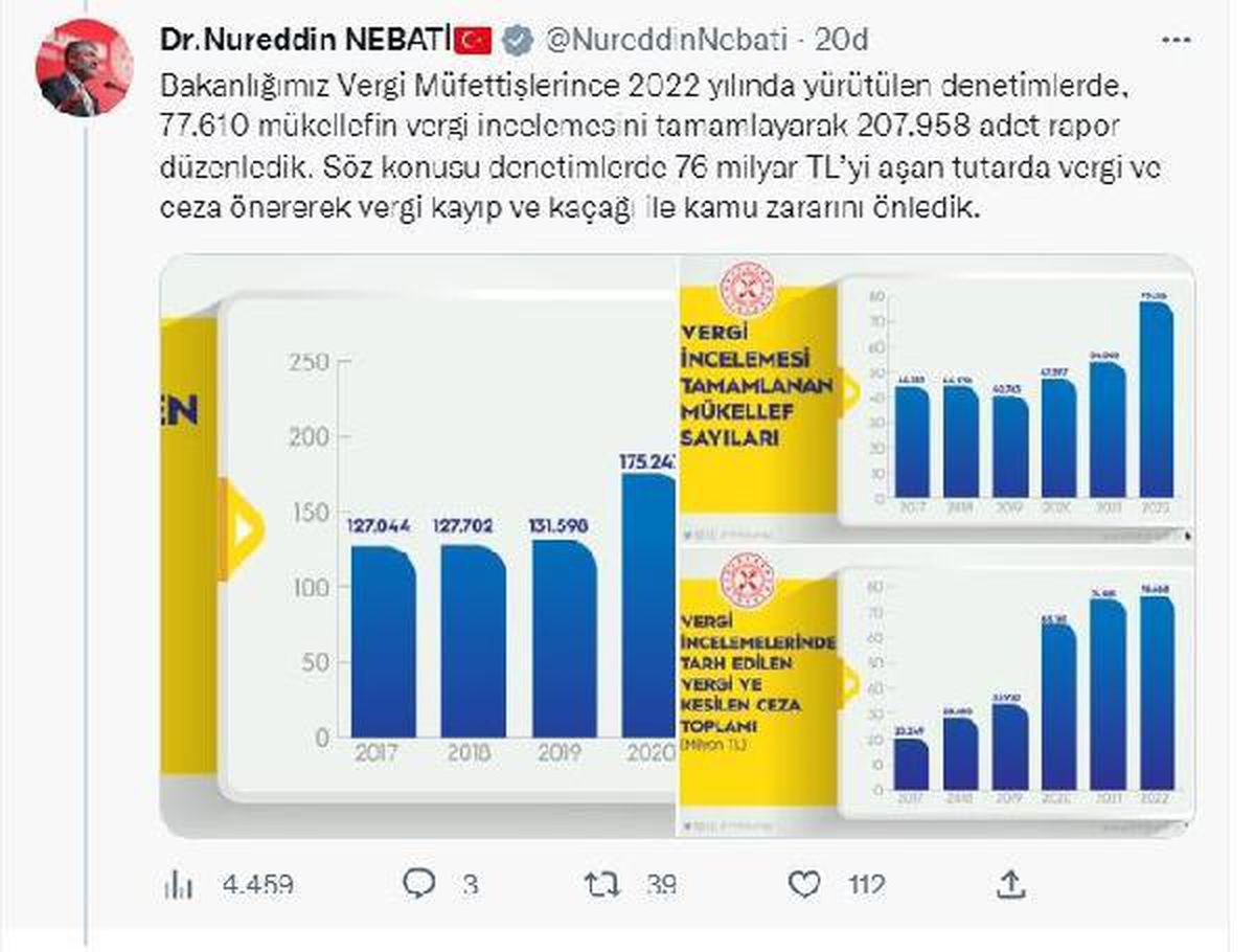 Bakan Nebati: "Terörün finansmanını önlemeyi kararlılıkla sürdüreceğiz"