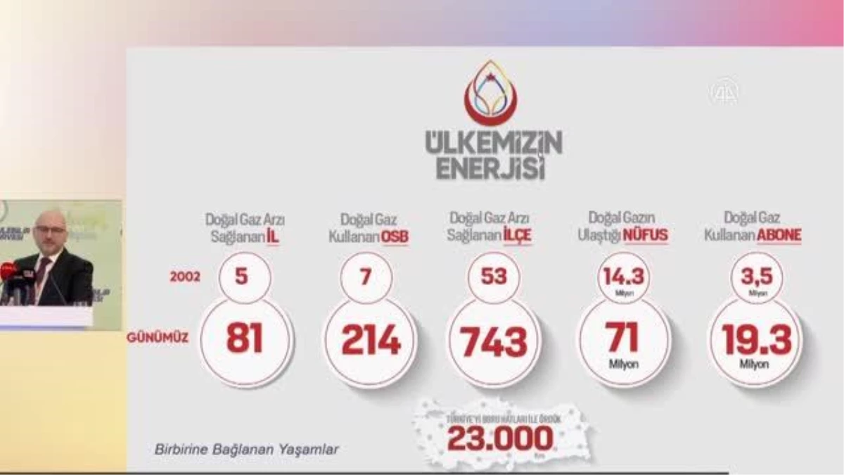 BOTAŞ Genel Müdürü Özcan: Bugüne kadar 1 trilyon metreküplük kesintisiz gaz arzı sağladık (1)