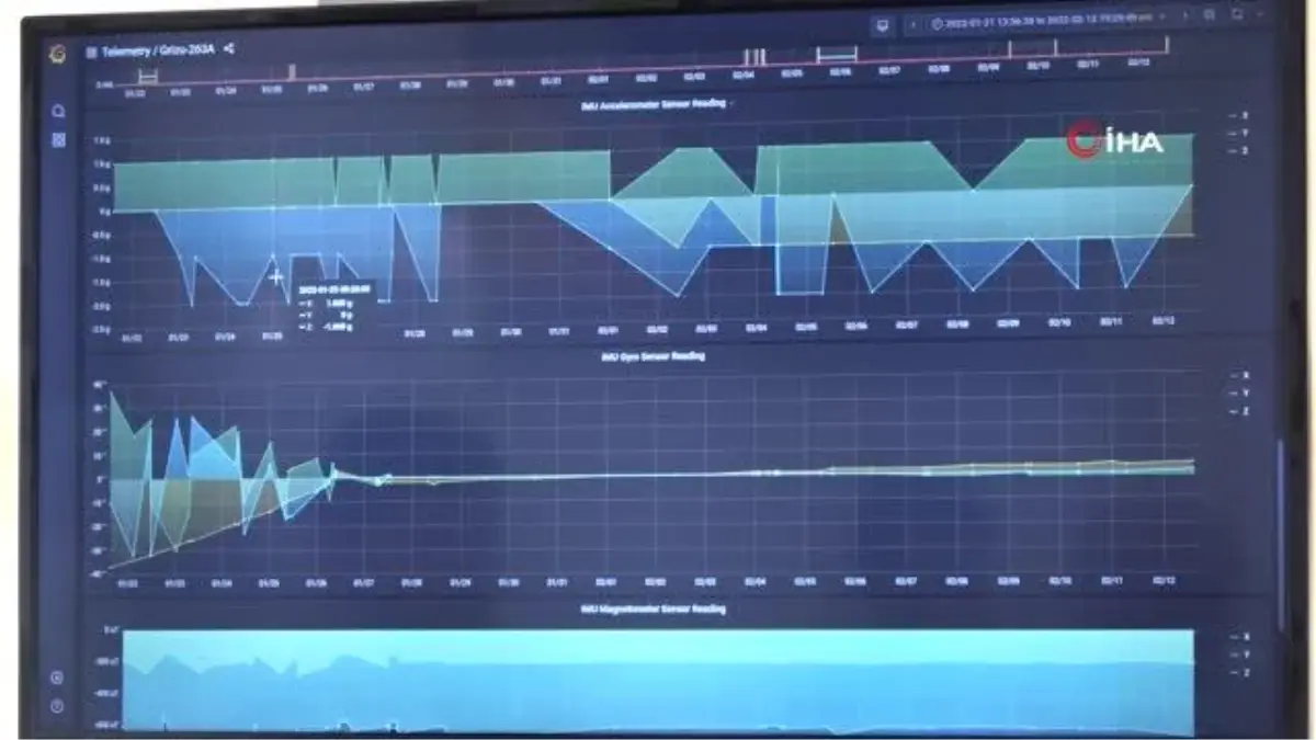Grizu 263 takımı hedef büyüttü: "Dikkatlice Ay\'a bakıyoruz"