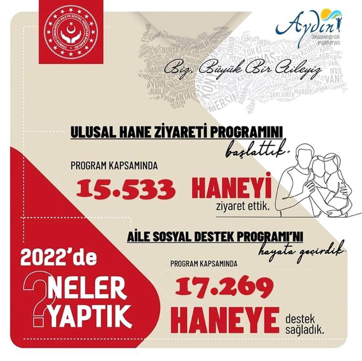 Aydın\'da 2022 yılında 17 bin 269 aileye Aile Destek Programı ödemesi yapıldı