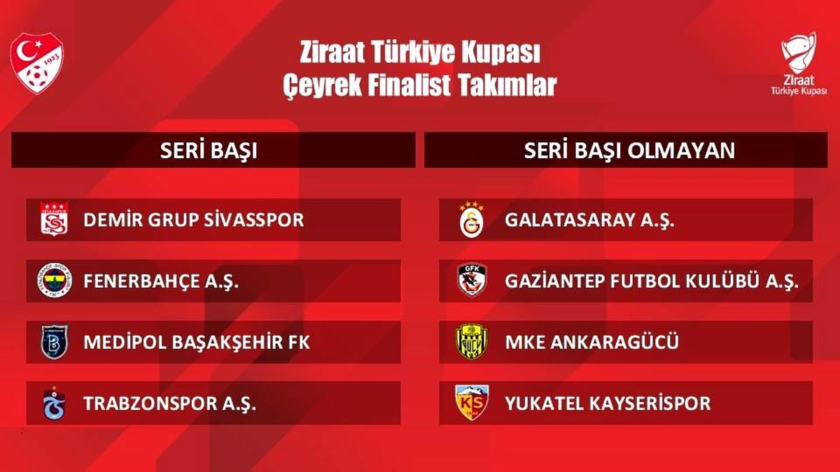 Ziraat Türkiye Kupası\'nda çeyrek ve yarı final kuraları 24 Ocak\'ta çekilecek