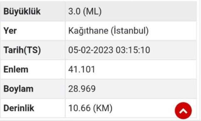 İstanbul'da 3 büyüklüğünde deprem İstanbul'da 3 büyüklüğünde deprem