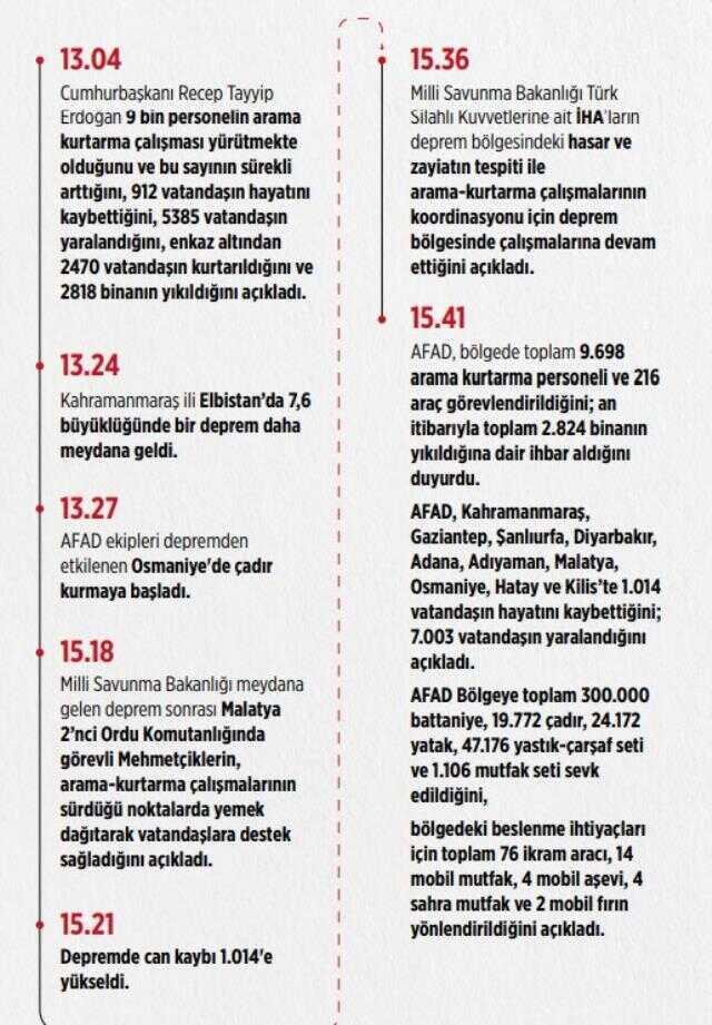 Son Dakika: Depremde hayatını kaybeden vatandaşlarımızın sayısı 3 bin 381'e yükseldi