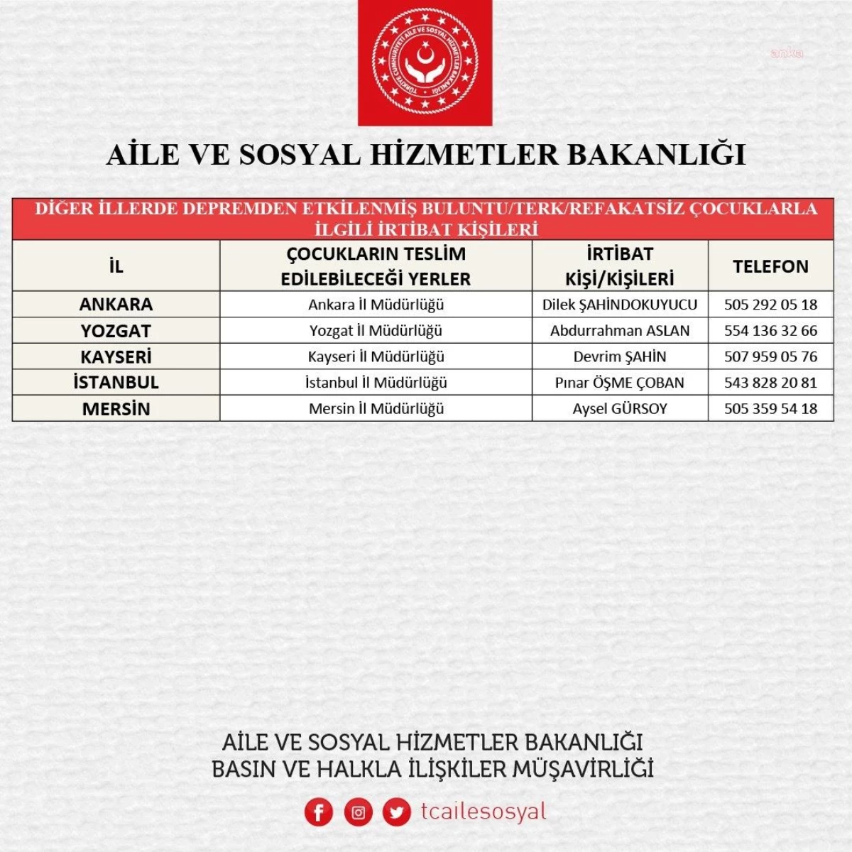 Aile ve Sosyal Hizmetler Bakanlığı, Afet Bölgesindeki Refakatsiz Çocukların Teslim Edileceği Yer ve İrtibat Kurulacak Kişilerin Listesini Paylaştı