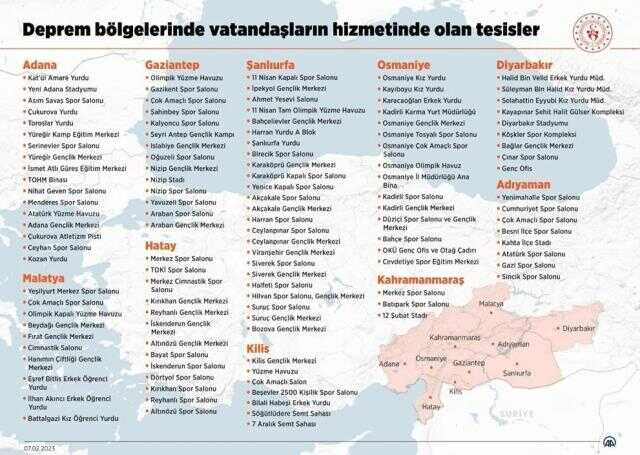 Son dakika! 10 ili etkileyen depremde hayatını kaybedenlerin sayısı 5 bin 894'e yükseldi Son dakika! 10 ili etkileyen depremde hayatını kaybedenlerin sayısı 5 bin 894'e yükseldi