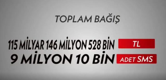 Depremzedeler için düzenlenen 'Türkiye Tek Yürek' kampanyasında toplanan bağış 115 milyar lirayı aştı