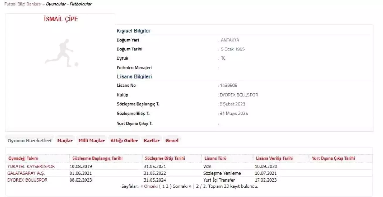 Boluspor, İsmail Çipe\'yi TFF\'ye bildirdi