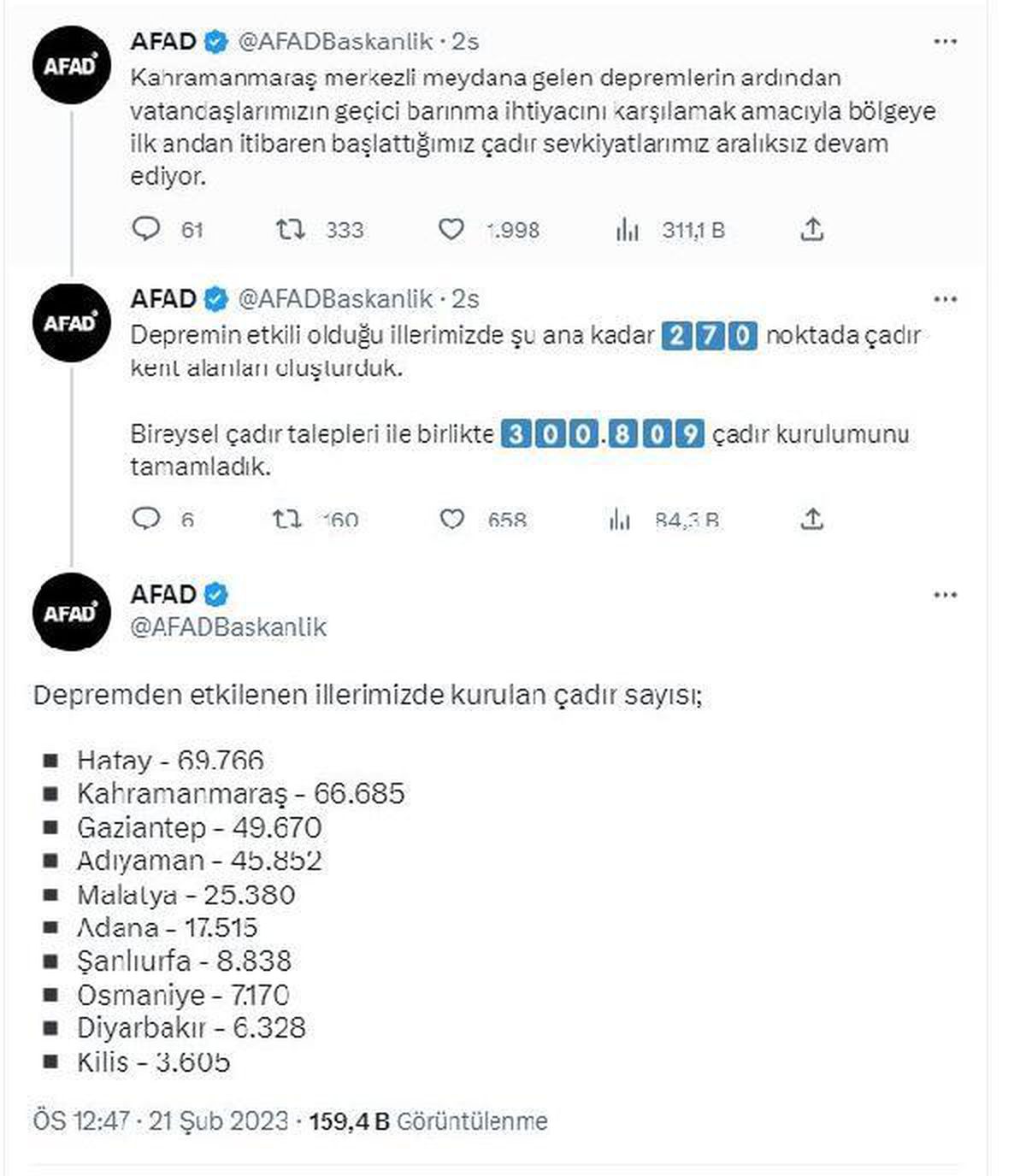 AFAD: 270 noktada 300 bin 809 çadır kuruldu