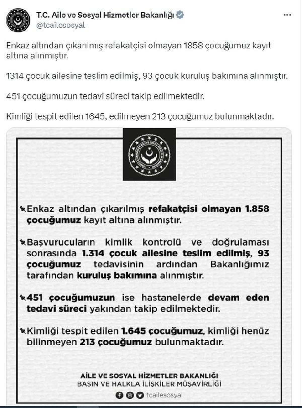 Bakanlık: Refakatçisi olmayan 93 çocuk kuruluş bakımına alınmıştır