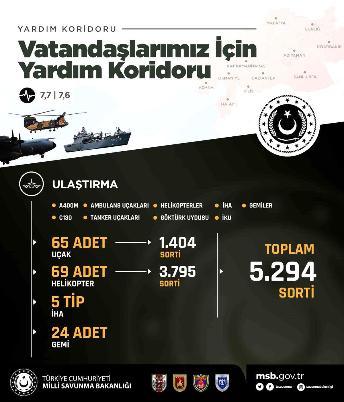 TSK\'nın "yardım koridoru"nda 5 bin 294 sorti destek uçuşu yapıldı