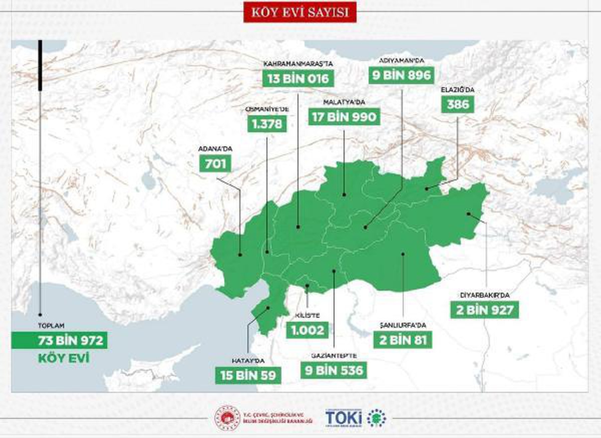 Bakan Kurum: Deprem bölgesinde 73 bin 972 köy evi yapacağız